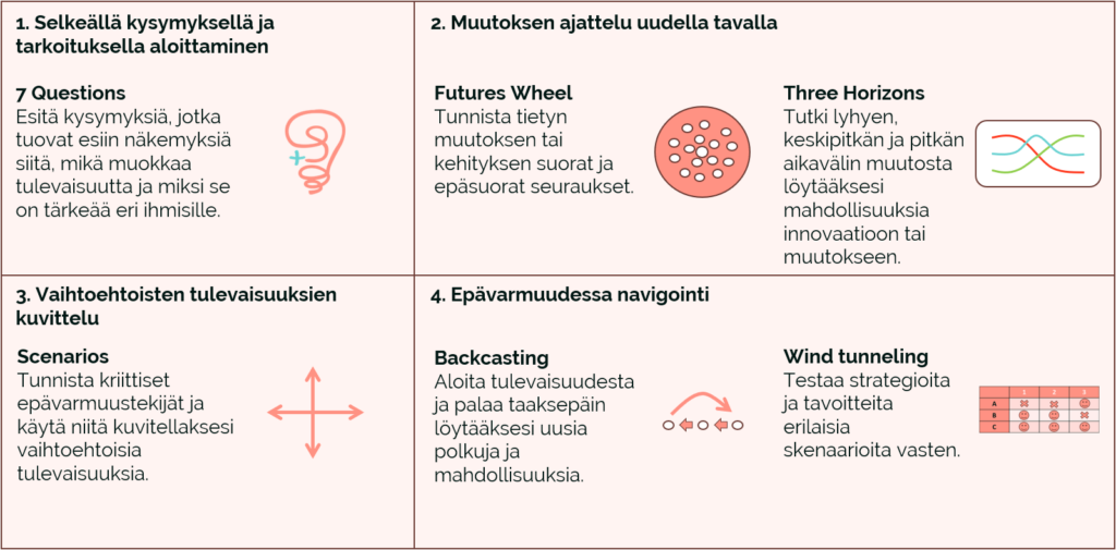 Miksi ennakointi on tärkeää sosiaali- ja terveydenhuollossa?