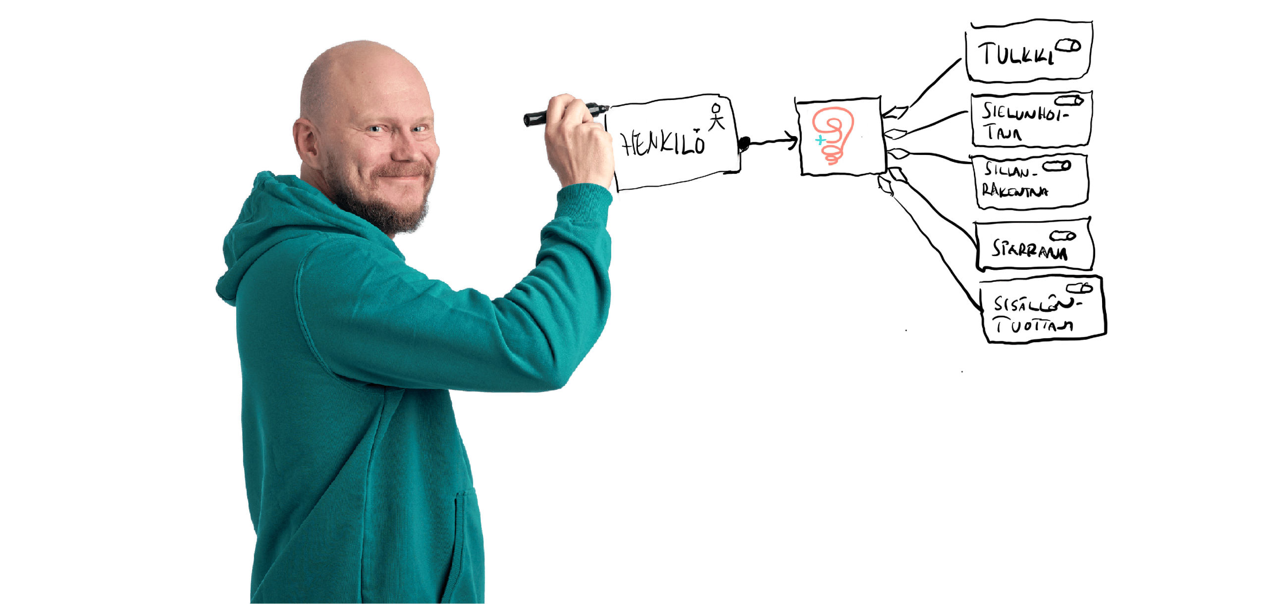 Marko Jalonen sotemuotoilu sote tiedonhallinta