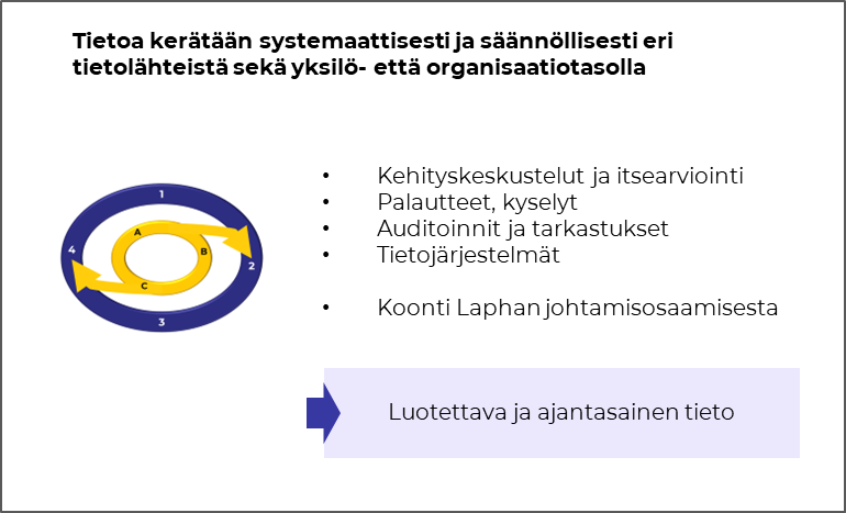 Lapin hyvinvointialue Sotemuotoilu; johtamisen kehittäminen tiedon avulla