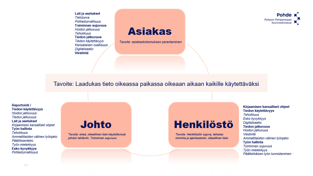 Pohde Sotemuotoilu yhteiskehittäminen asiakas- ja potilastietojärjestelmän käyttöönotto