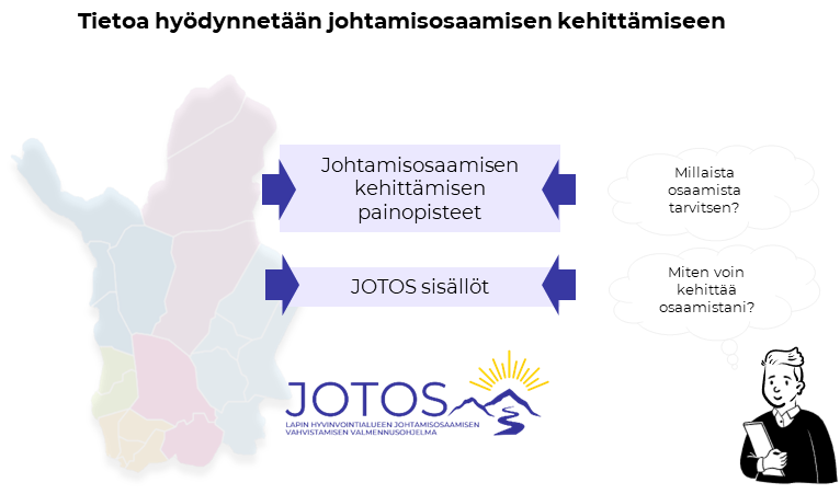 Lapin hyvinvointialue Sotemuotoilu; johtamisosaamisen kehittäminen tiedon avulla
