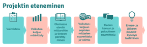 Tietoon perustuva rakenne toiminnan kehittämiseen järjestötoiminnassa